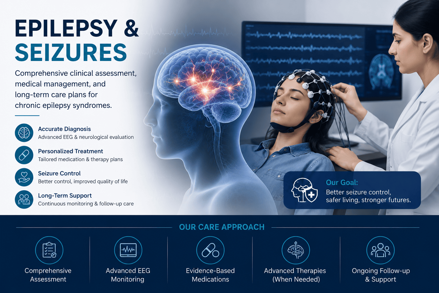 Epilepsy & Seizures