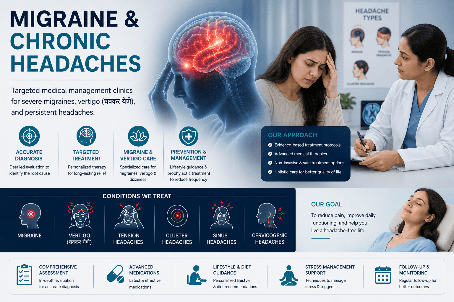 Migraine & Chronic Headaches