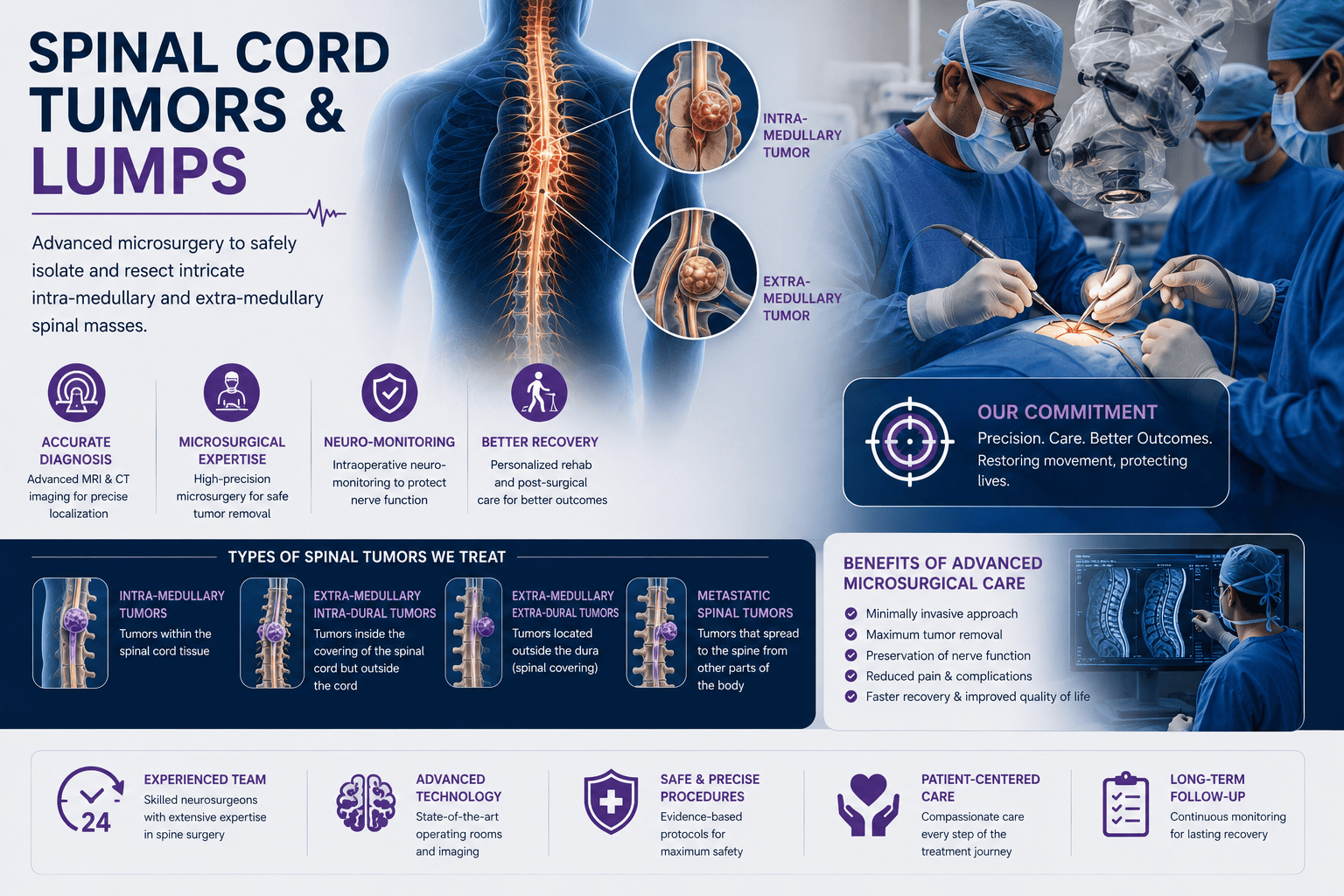 Spinal Cord Tumors & Lumps